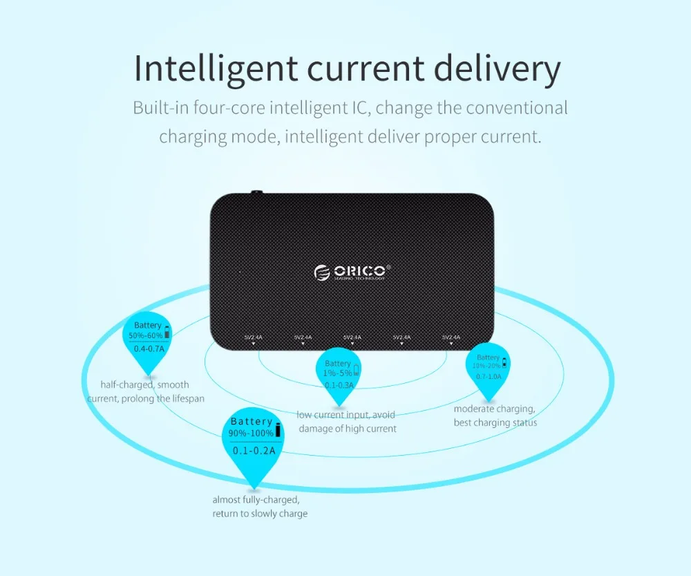 ORICO 5 портов USB Автомобильное зарядное устройство 5V2. 4A телефон зарядное устройство 30 Вт мобильный телефон автомобильное зарядное устройство для iPhone 7 6 6s 5 S 5 samsung Xiaomi htc huawei