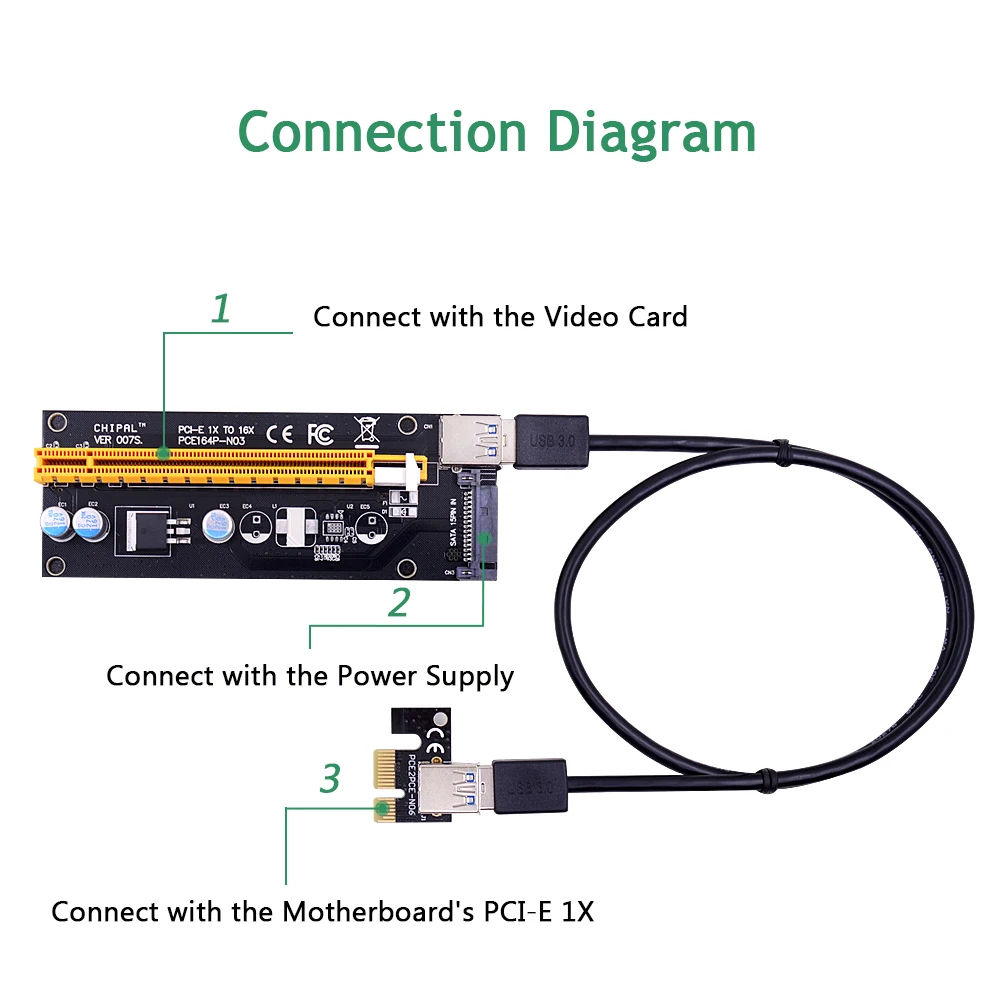 CHIPAL Black 007S PCI E Riser Card 007 PCIE 1X to 16X удлинитель 15Pin SATA Power 60 см USB 3 0 кабель для