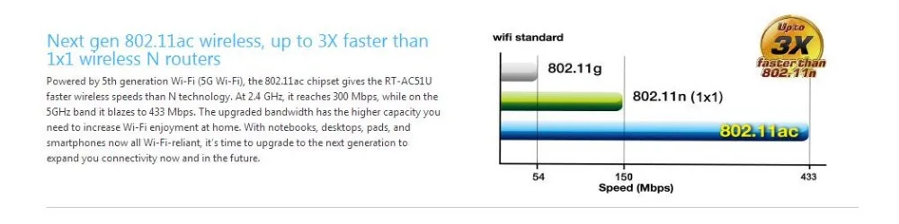 ASUS RT-AC51U высококачественный двухдиапазонный беспроводной маршрутизатор AC750 для домашнего и облачного использования