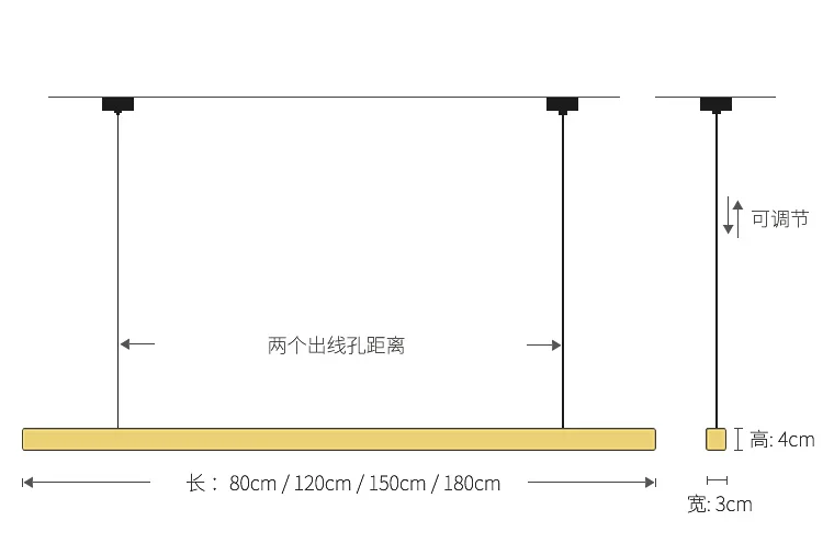 size