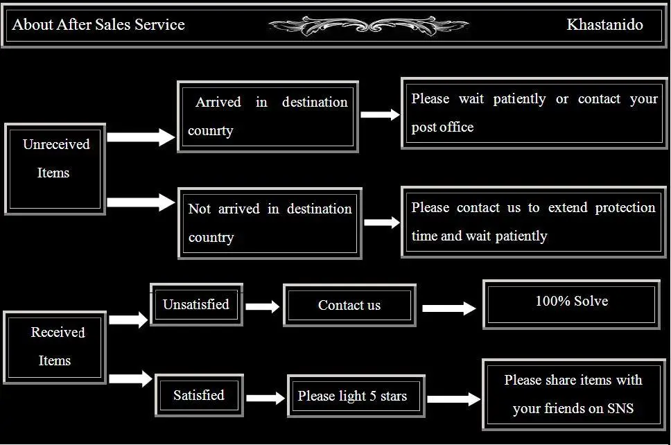 after sales service