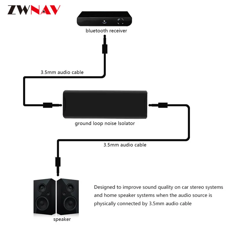 ZWNAV 3,5 мм Aux аудио Шум фильтр контура заземления Шум изолятор для стерео Системы аудио Системы стереосистеме Шум фильтр