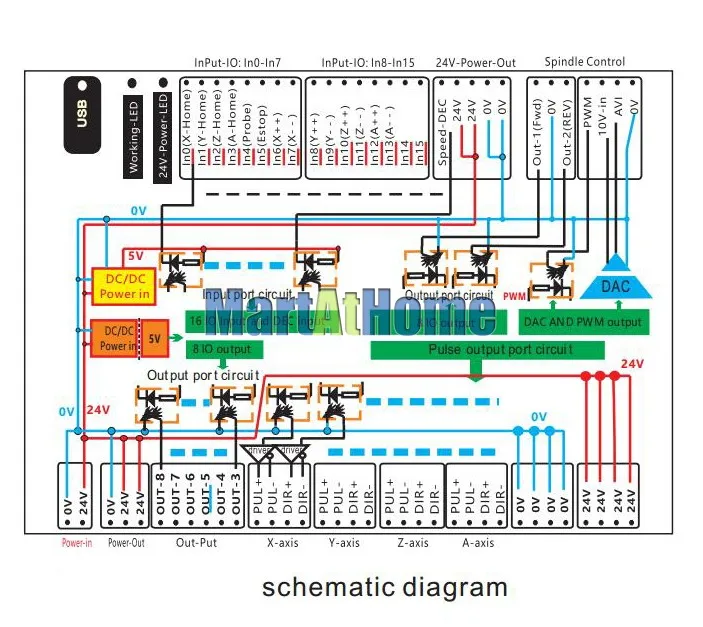 XHC MK4-V Mach3 USB 4 оси ЧПУ управление движением карты Breakout Board 2 МГц Поддержка восстановления от точки останова и скорости вращения шпинделя отзывы