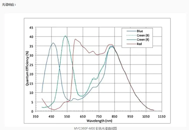 MICROVIEW MVC360MF/F-M