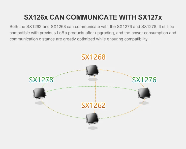 SX1268 LoRa дальний приемопередатчик модуль CDSENET E22-400M22S 433 МГц SMD передатчик и приемник 433 МГц TCXO РЧ модуль