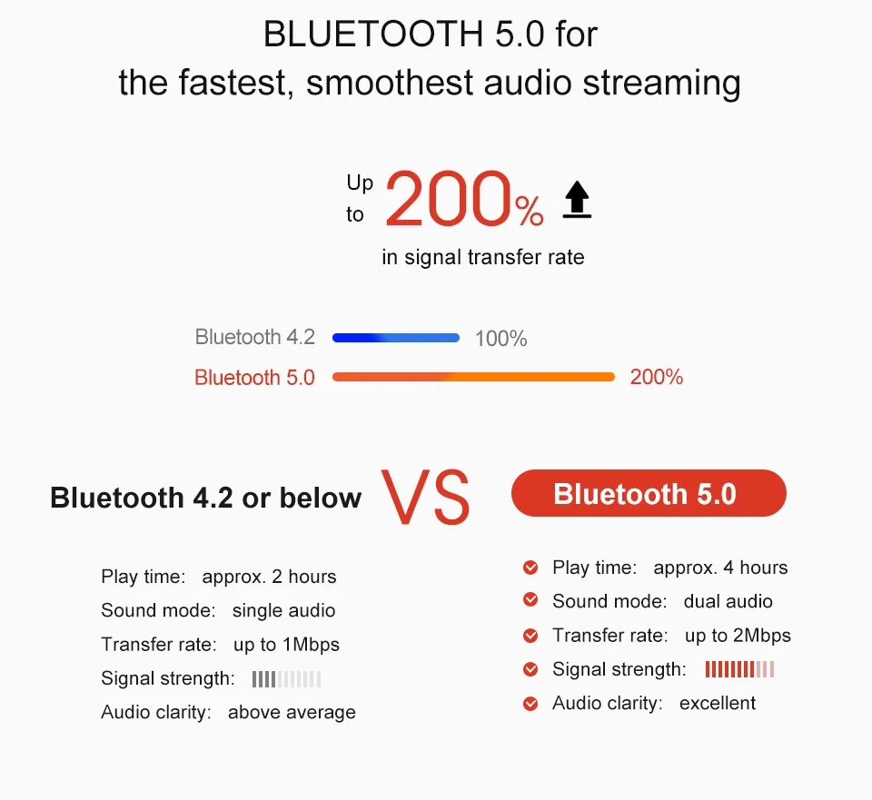 TRN BT20 Bluetooth V5.0 ушной крючок кабель MMCX/2Pin разъем наушники Bluetooth адаптер для SE535 UE900 ZS10/AS10/BA10 TRN V80/V10