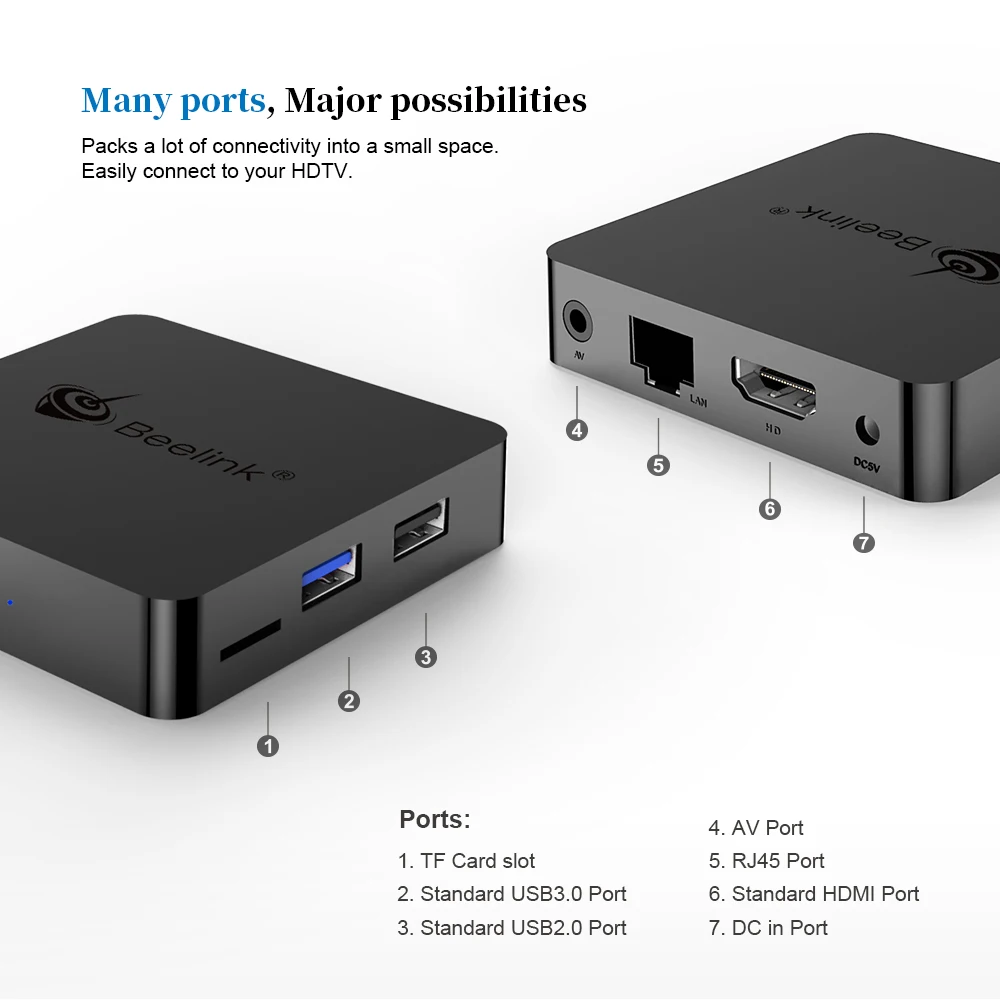 Beelink GT1 мини GTmini Смарт ТВ приставка Android 8,1 Amlogic S905X2 голосовой пульт приставка 4K 1000M Bluetooth медиаплеер