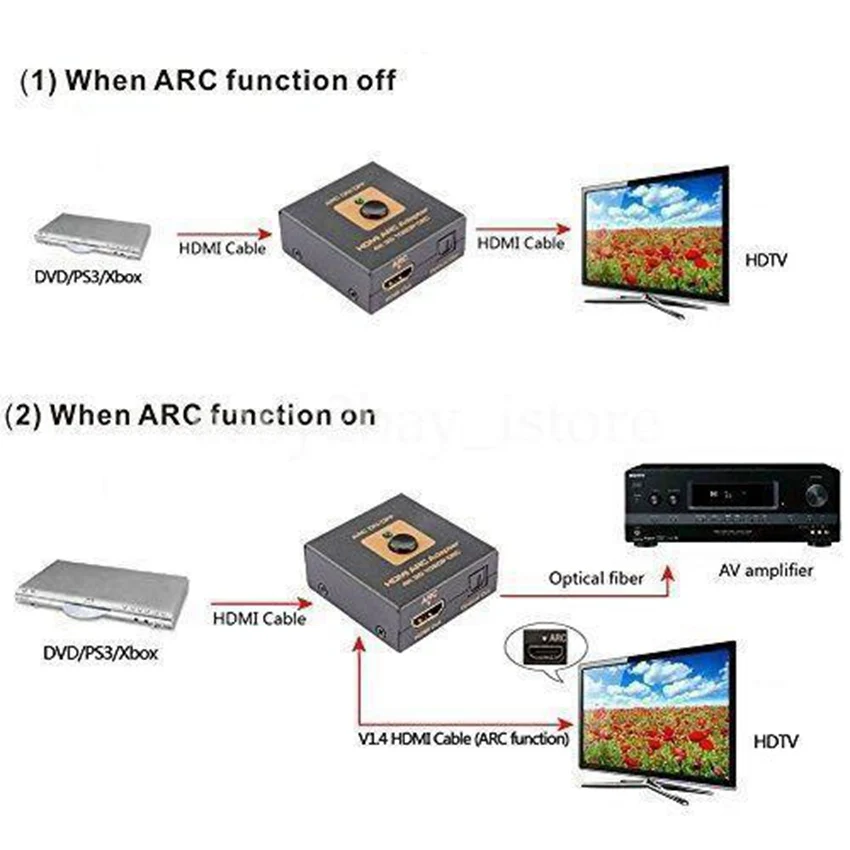 HDMI ARC Switch Adapter To 4k 3D CEC HDMI Optical Audio Converter Dolby