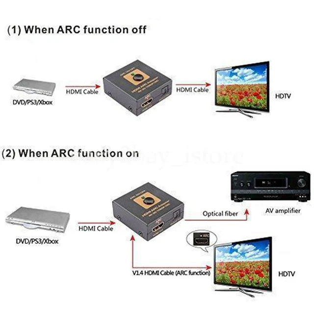 Cheap HDMI ARC Switch Adapter To 4k 3D CEC HDMI Optical Audio Converter Dolby Decoder HDMI To HDMI + Audio Extractor