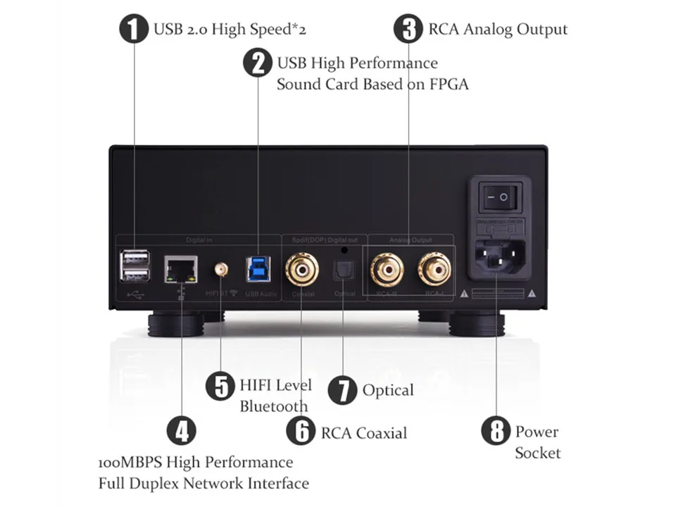 Soundaware A1 DSD256 PCM384kHz DAC декодирующий усилитель Настольный HiFi сетевой плеер без потерь