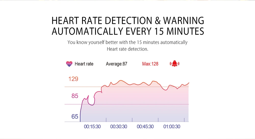 Lenovo HW02 Smartband IP67 Waterproof Bluetooth 4.0 Sedentary Reminder Sleep / Heart Rate Monitor Anti-lost