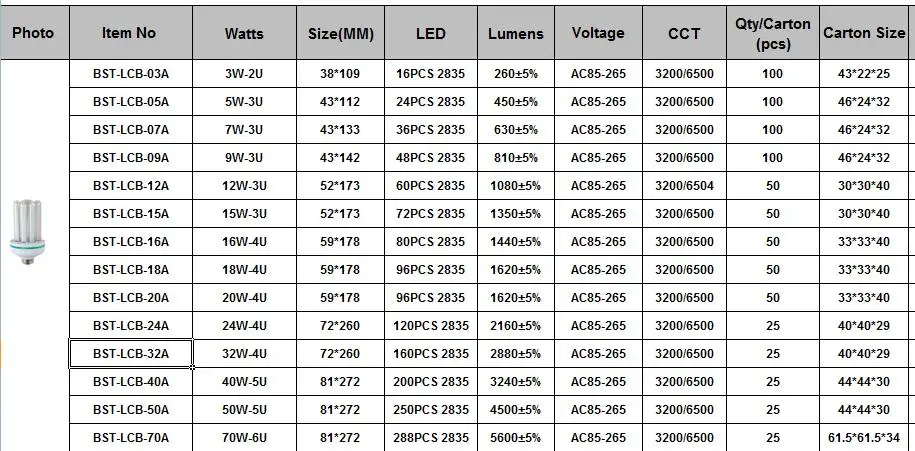 1130 LED CORN BULBS LIGHTS