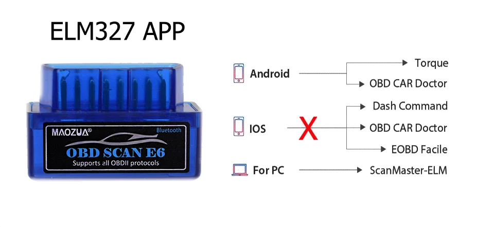 Maozua супер мини elm327 Bluetooth OBD2 V1.5 Elm 327 в 1,5 автомобиля OBD 2 сканер Elm-327 адаптер obd-ii Авто диагностический инструмент