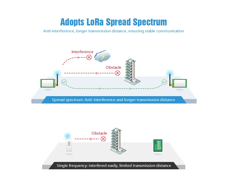 E32 LoRa Transceivers (1)