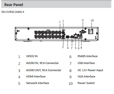 Сетевой видеорегистратор Dahua 16Ch 32Ch XVR Регистраторы Lite H.265 720P серии поддерживает связь с 2-мя жесткого диска SATA HDD до 10 ТБ XVR4216AN-X XVR4232AN-X для HDCVI CCTV Системы