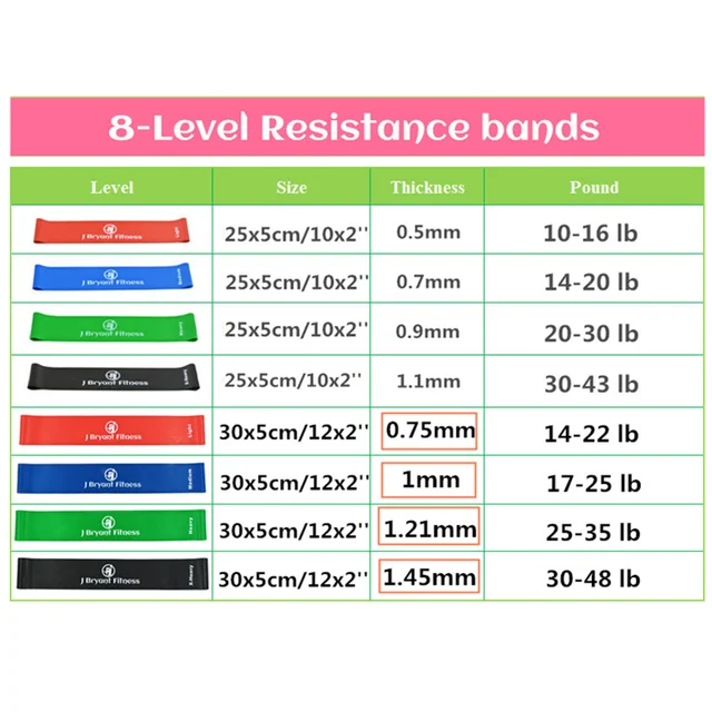 Resistance Band Set Latex Gym Strength Training Rubber Loops with Instruction Guide Thick Elastic Bands Yoga Gym Fitness Workout 2