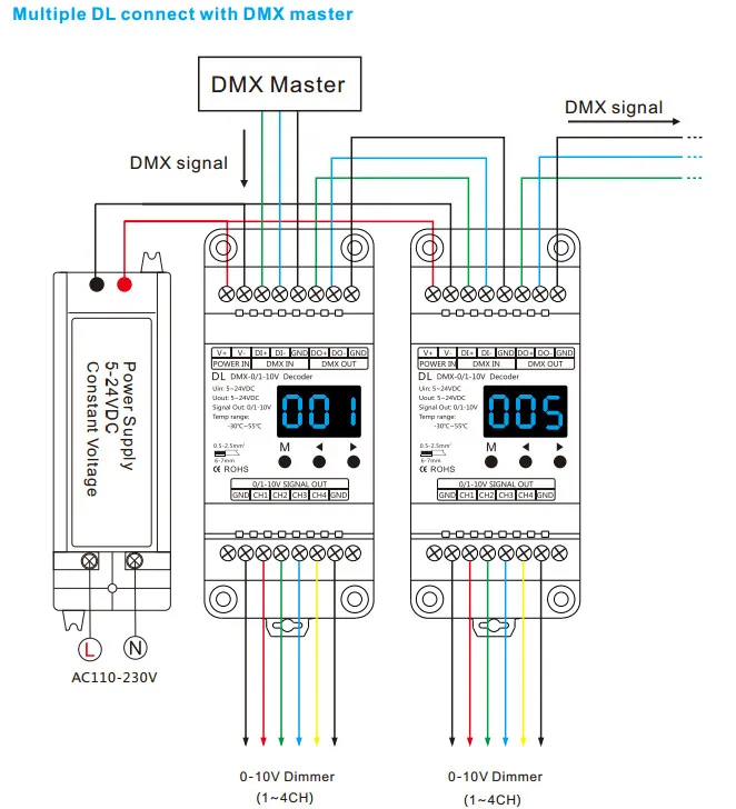 dl 4 канала DMX512 к 1-10 В/0-10 В декодер; DC5-24V вход; 4CH 20mA/CH 10 В ШИМ dmx-декодер установки DMX адрес трек Тип