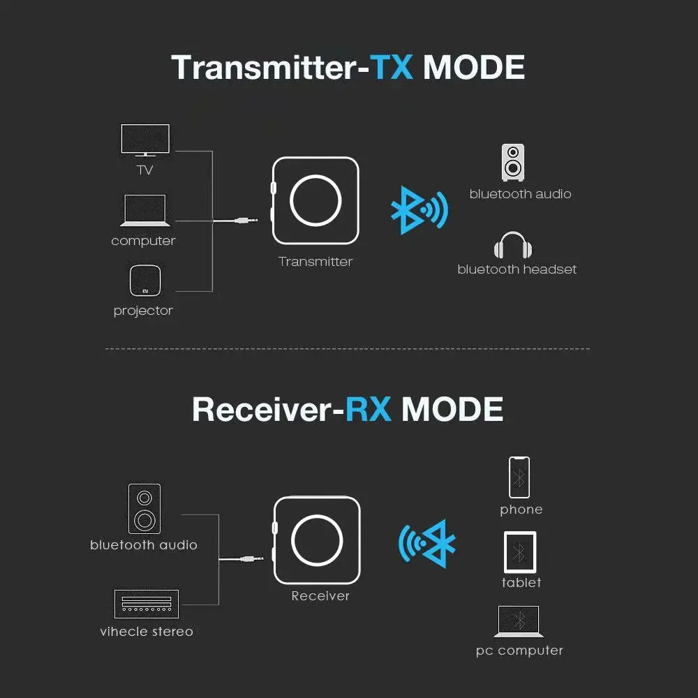 Bluetooth-5.0-Transmitter-and-Receiver-Long-Range-2-in-1-Wireless-3.5mm-Audio-Adapter-Aptx-HD-Low-Latency-A2DP-Optical-SPDIF-RCA-Stereo-Audio-TV-Adapter (6)