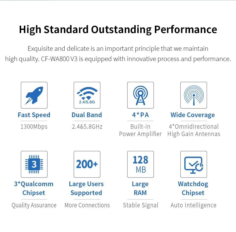 1200 Мбит/с 48 в PoE Открытый AP CPE 802.11ac двухдиапазонный 2,4G& 5,8G беспроводной точка доступа WiFi усилитель сигнала с 4 внешними OMNI ANT