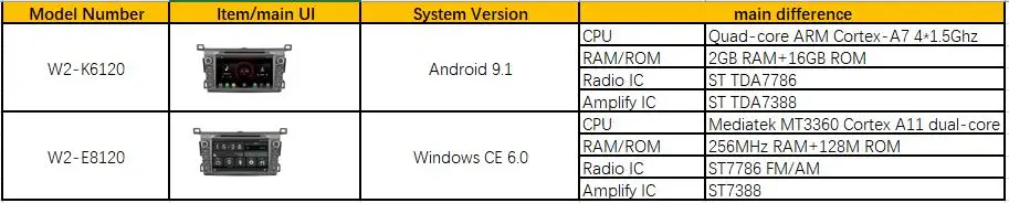 AVGOTOP Android 9,1/Windows OS автомобильный dvd-плеер для TOYOTA RAV4 2013- встроенный wifi Автомобильный видеорегистратор с радио/wifi+ DAB+ OBD+ TPMS навигация