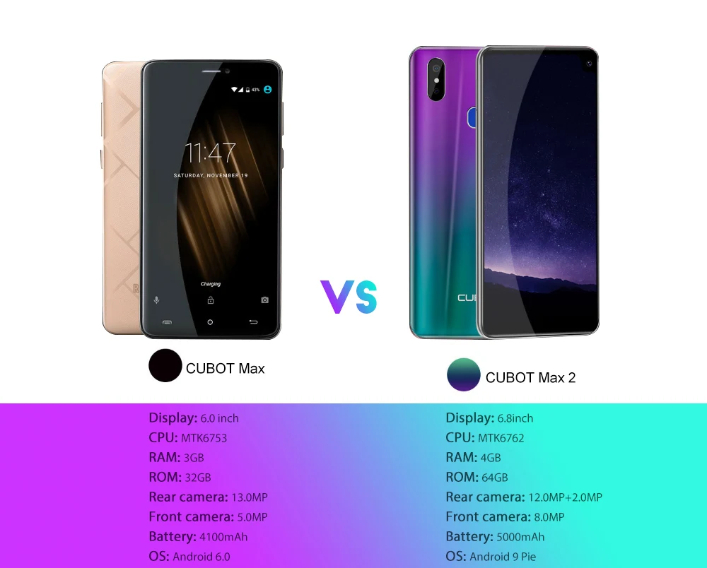 Смартфон CUBOT MAX 2 4G, 6,8 дюймов, Android 9 Pie, Восьмиядерный процессор MT6762, 2,0 ГГц, 4 Гб ОЗУ, 64 Гб ПЗУ, отпечаток пальца, 5000 мАч, мобильные телефоны