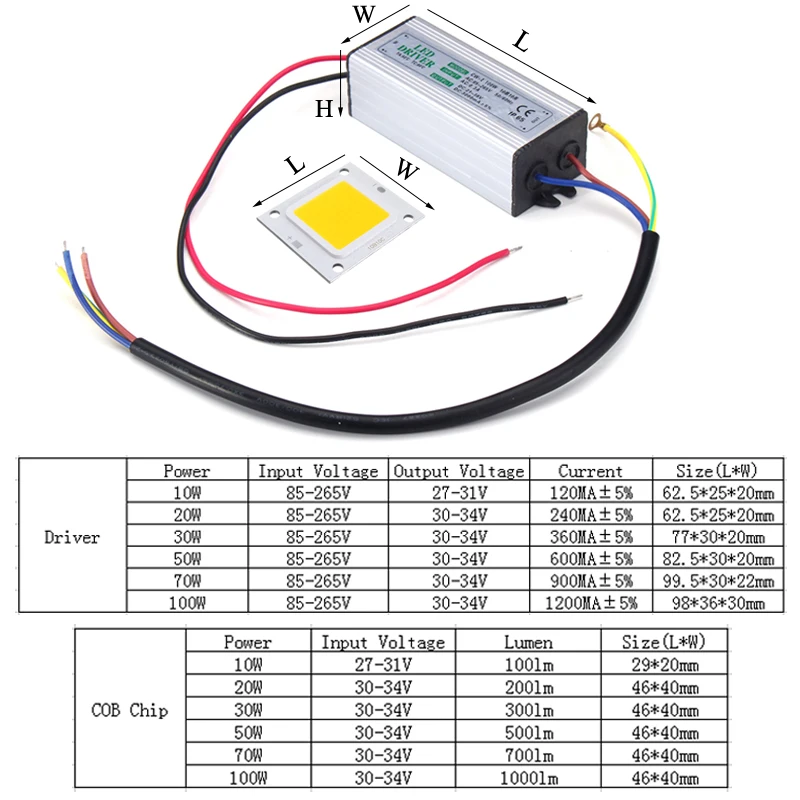 Jiguoor, 10 Вт, 20 Вт, 30 Вт, 50 Вт, 100 Вт, водонепроницаемый, высокое питание, светодиодный драйвер, AC85-265V, вход, электронный светодиодный трансформатор