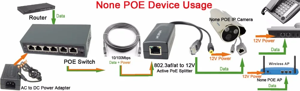 DSLRKIT 250M 6 портов 4 PoE выключатель инъектор питания через Ethernet без адаптера