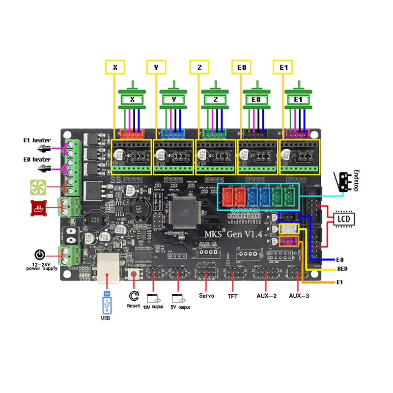 Плата управления MKS Gen V1.4 Mega 2560 R3 материнская плата RepRap Ramps1.4 A4988 A4982 DRV8825 tmc2100