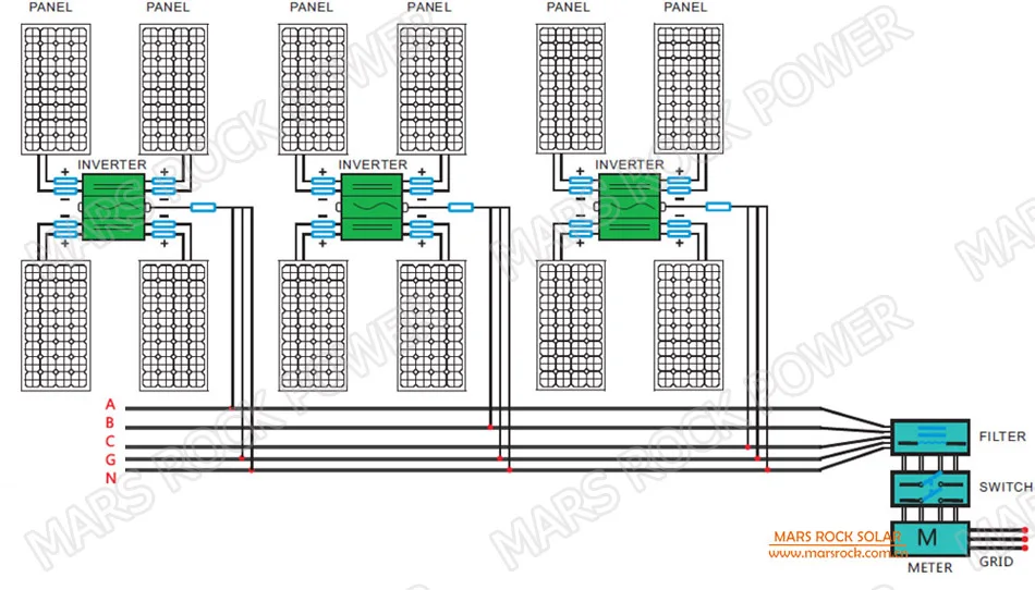 three phase connection