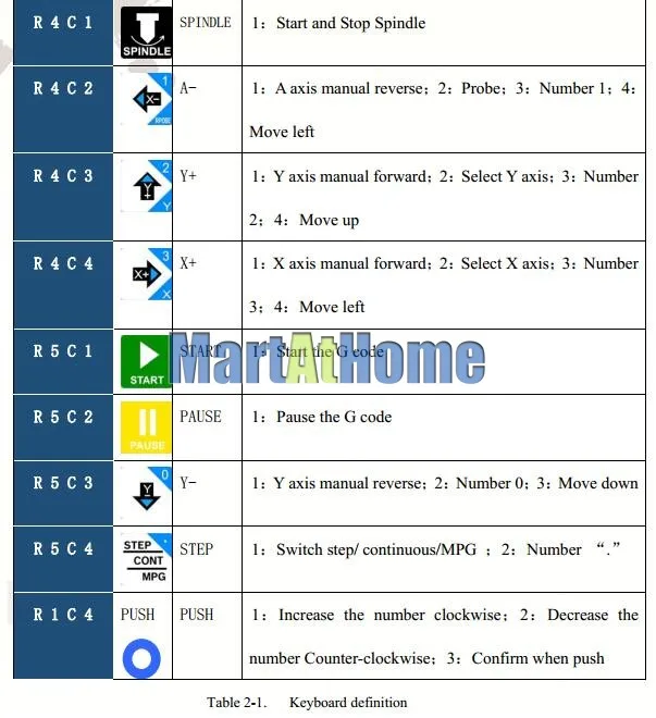 Argedo NCH02 NCD02 3/4/5 система Axis DSP ручной ЧПУ Управление; кулон в автономном режиме движения Управление Системы 125 кГц импульсный u-диск чтения G-CODE