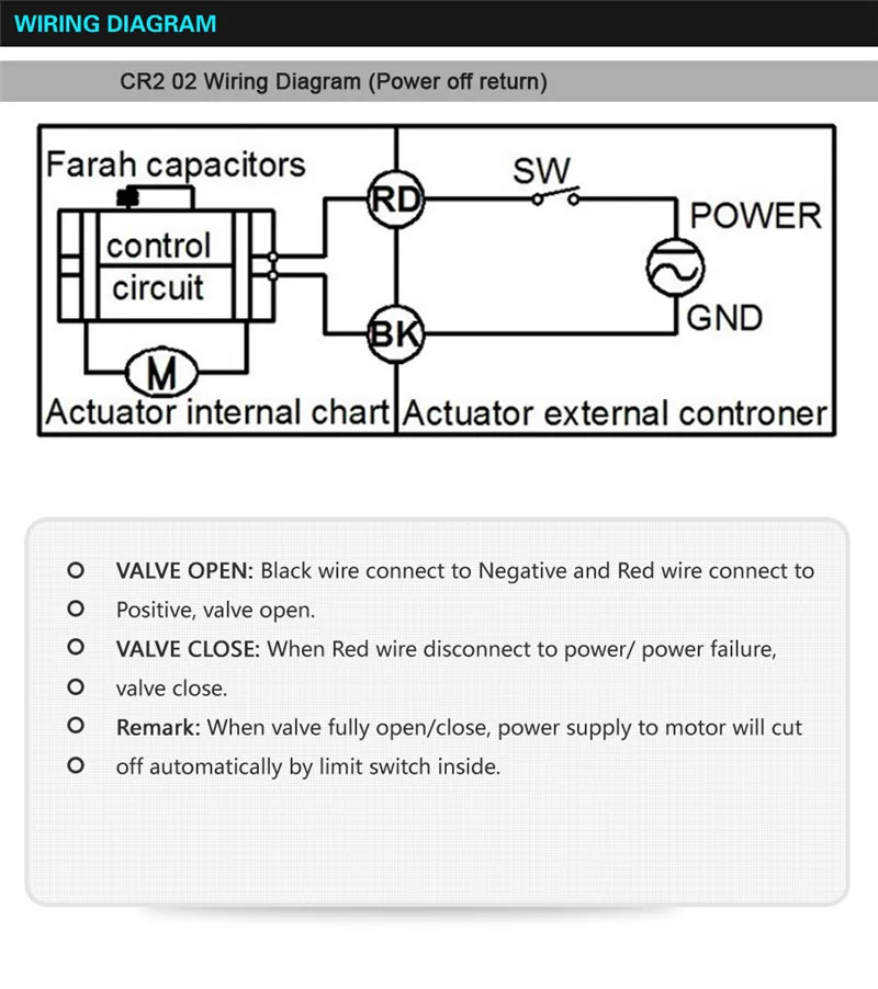 ПВХ DN50 обычно открытым/закрытие клапана TF50-P2-C BSP/ДНЯО 2 ''AC110V-230V 2/5 провода 10NM On/Off 15 сек для воды Применение CE