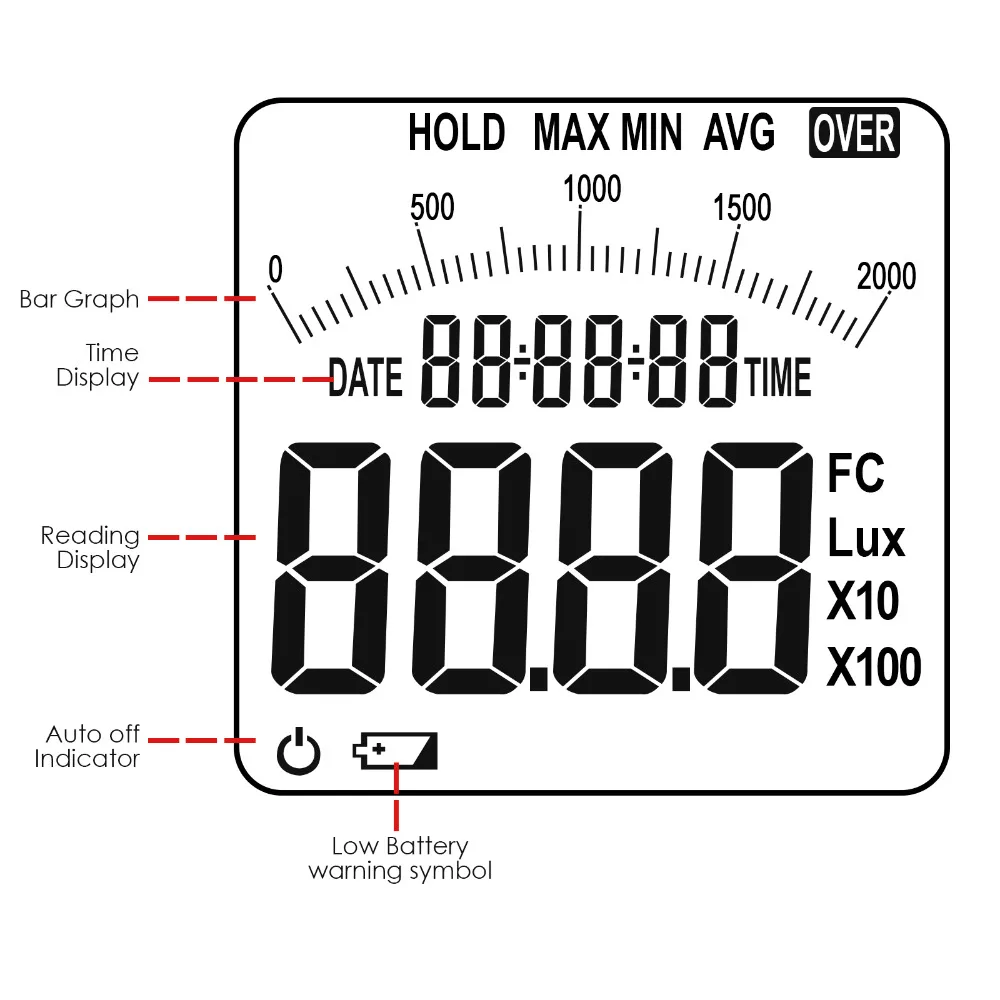 gainexpress-gain-express-Lux-meter-LUX-28-LCD