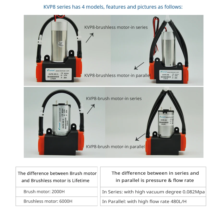 Kamoer KVP8 вакуумный насос 12/24 вольт постоянного тока(с кистью/с бесщеточным двигателем, длительный срок службы и высоким уровнем отрицательного давления