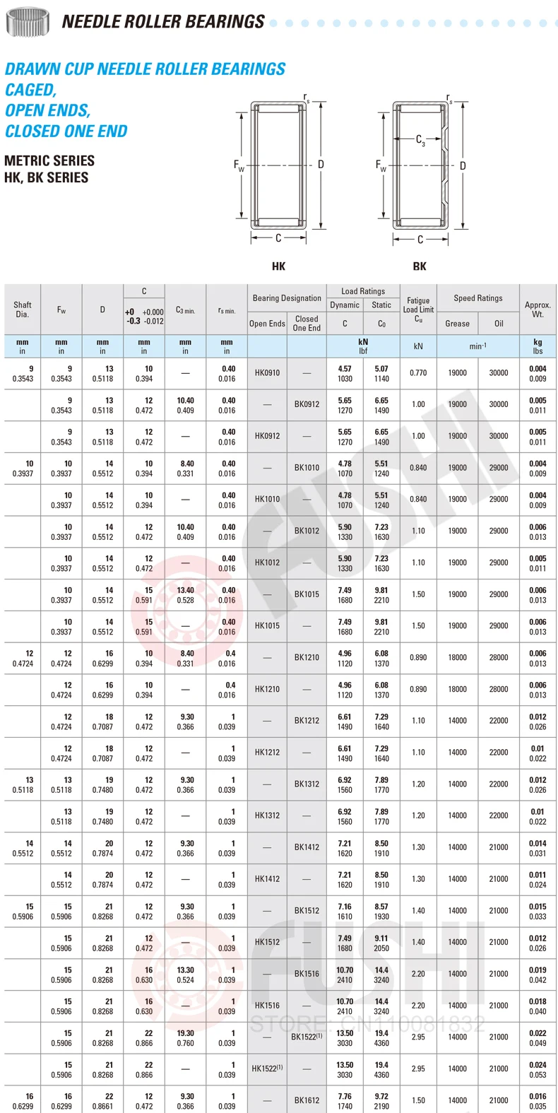 HK0808 игольчатые подшипники 8*12*8 мм(10 шт.) игольчатый подшипник HK081208 TLA88Z 37941/8