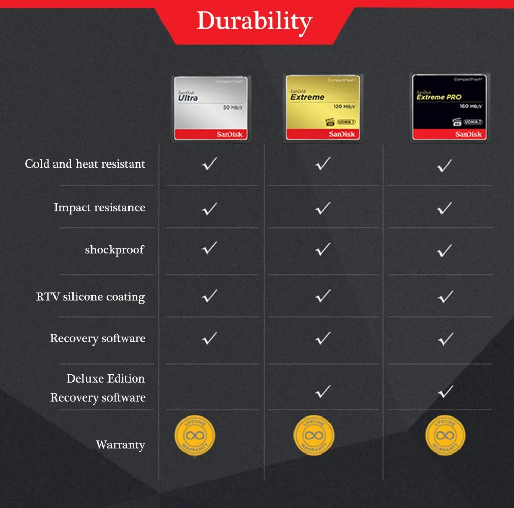 Оригинальная карта памяти SanDisk 16GB max50M/s, карта компактной флеш-камеры, пожизненная гарантия, карта cf с кардридером