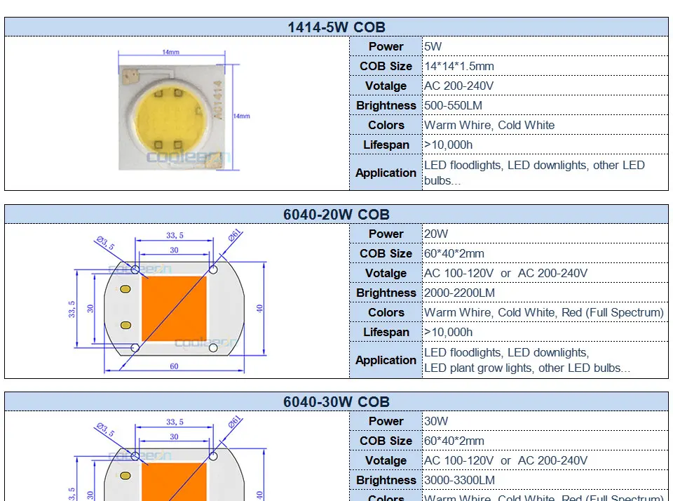 AC 110V 220V LED COB Lamp Chip 20W 30W 50W 100W 150W Full Spectrum LED Plant Grow Light Driverless Smart IC DIY LED Floodlights (1)