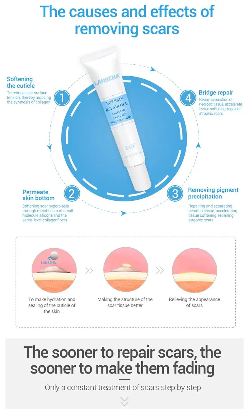 Repair Gel Stretch Marks Remove Acne Scar Treatment Face Whitening Cream Pimple Pregnancy Nourish Postpartum Body Skin Cream Maternity Aliexpress