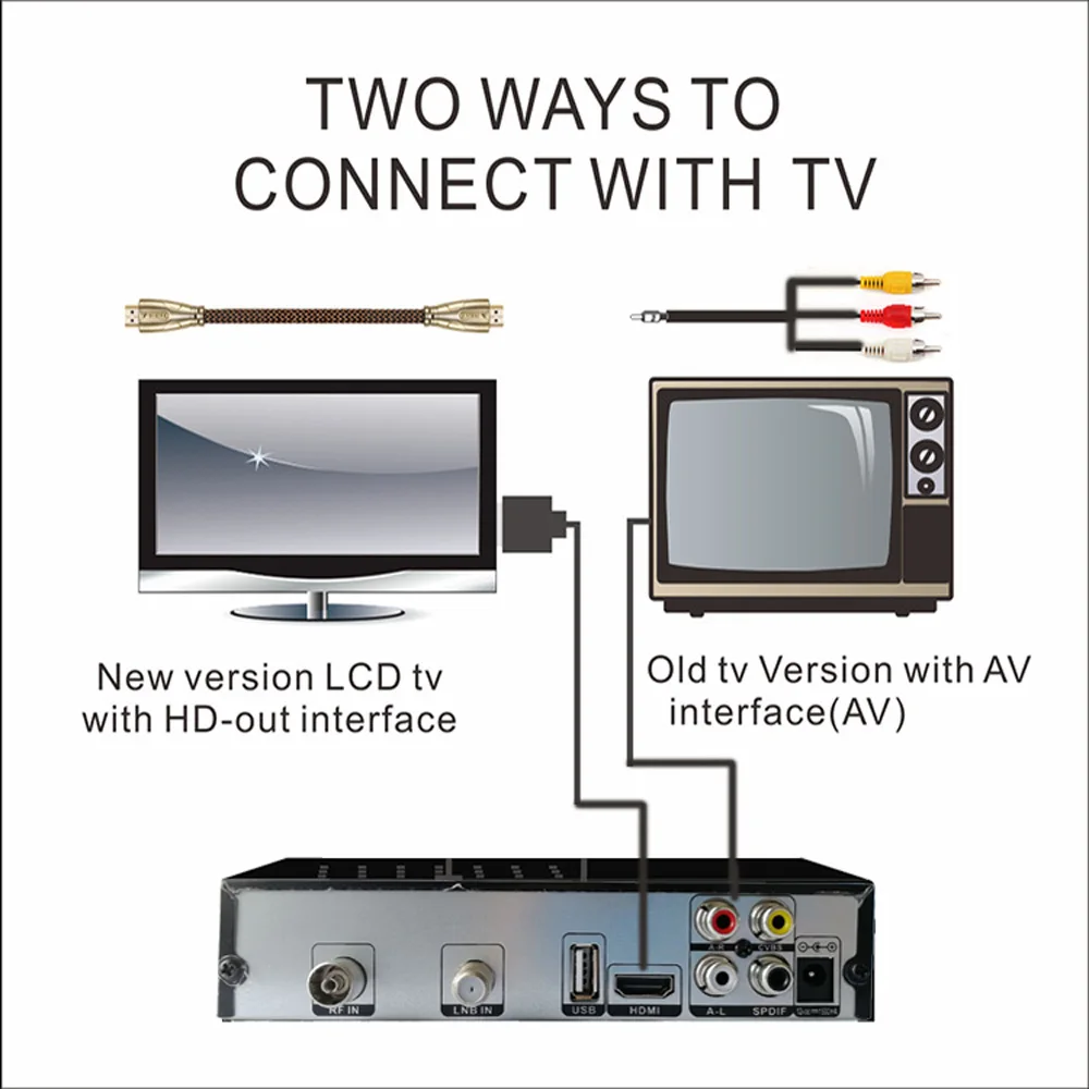 Цифровой ТВ приставка спутниковый приемник finder Wifi IP tv DVB T2 S2 наземная приставка DVB-T2 комбо Ютуб тюнер интернет USB m3u