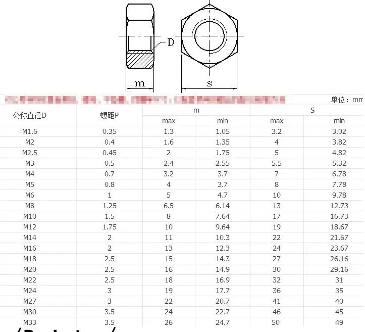 Шестигранные Гайки M18 M16 M12 24 22 14 M1.6 M2.5 2 4 M10 20 3 M5 из нержавеющей стали шестигранные