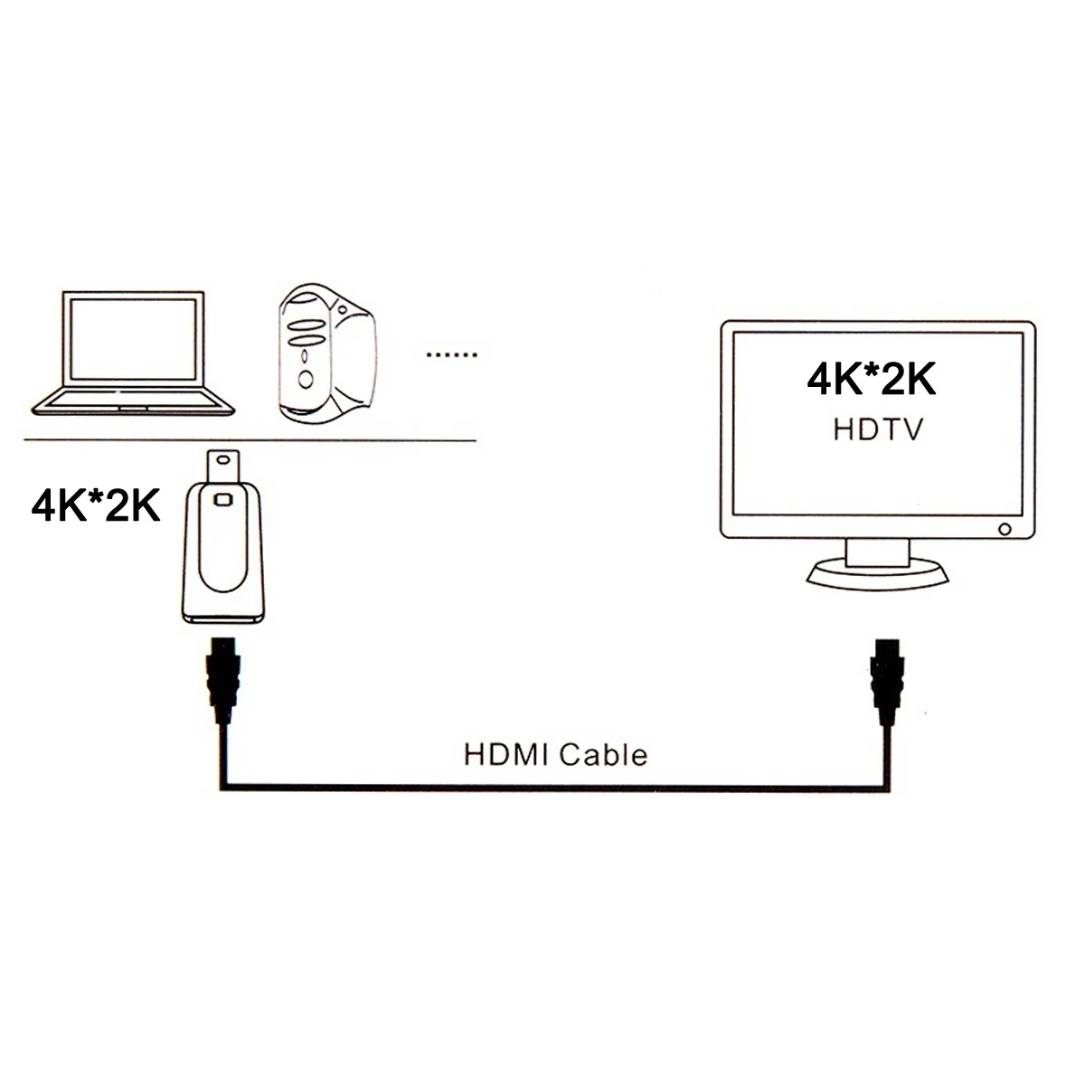 Chenyang Белый Мини DP DisplayPort к HDMI Female 1 4 HDTV адаптер Поддержка аудио и 3D 4K 2K