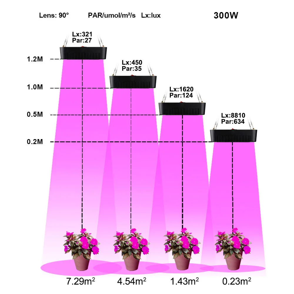 Wattshine Full spectrum 300W grow lamp 16 bands No rust Intelligent Temperature control Safety Energy saving Certification CE  (28)