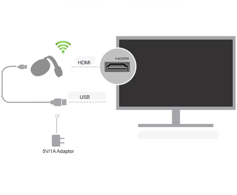Беспроводной Wi-Fi HDMI дисплей Dongle адаптер 1080 P потоковое видео аудио
