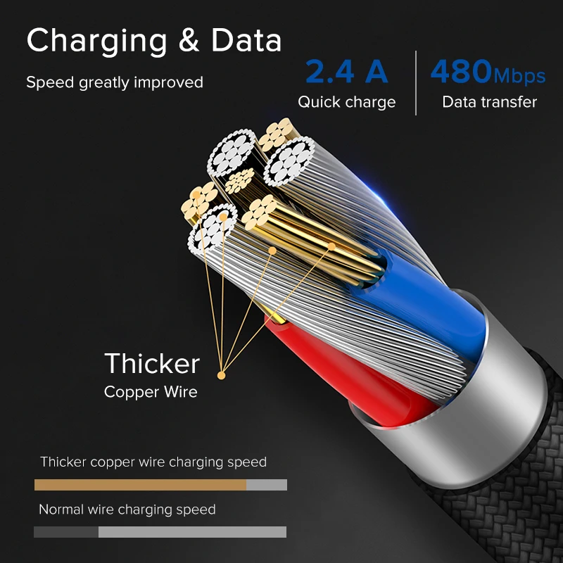 EECPT 30 контактный USB кабель для iPhone 4S 4 S 3GS iPad 1 2 3 iPod Nano iTouch провод быстрой зарядки и