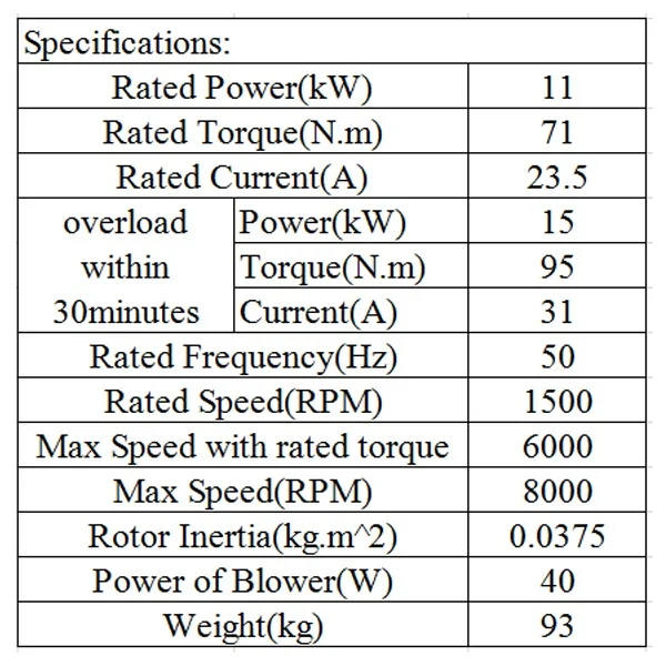 Гибридный 11kw 35nm фрезерные машины мотор шпинделя ЧПУ шпинделя Серводвигатель+ соответствие драйвера