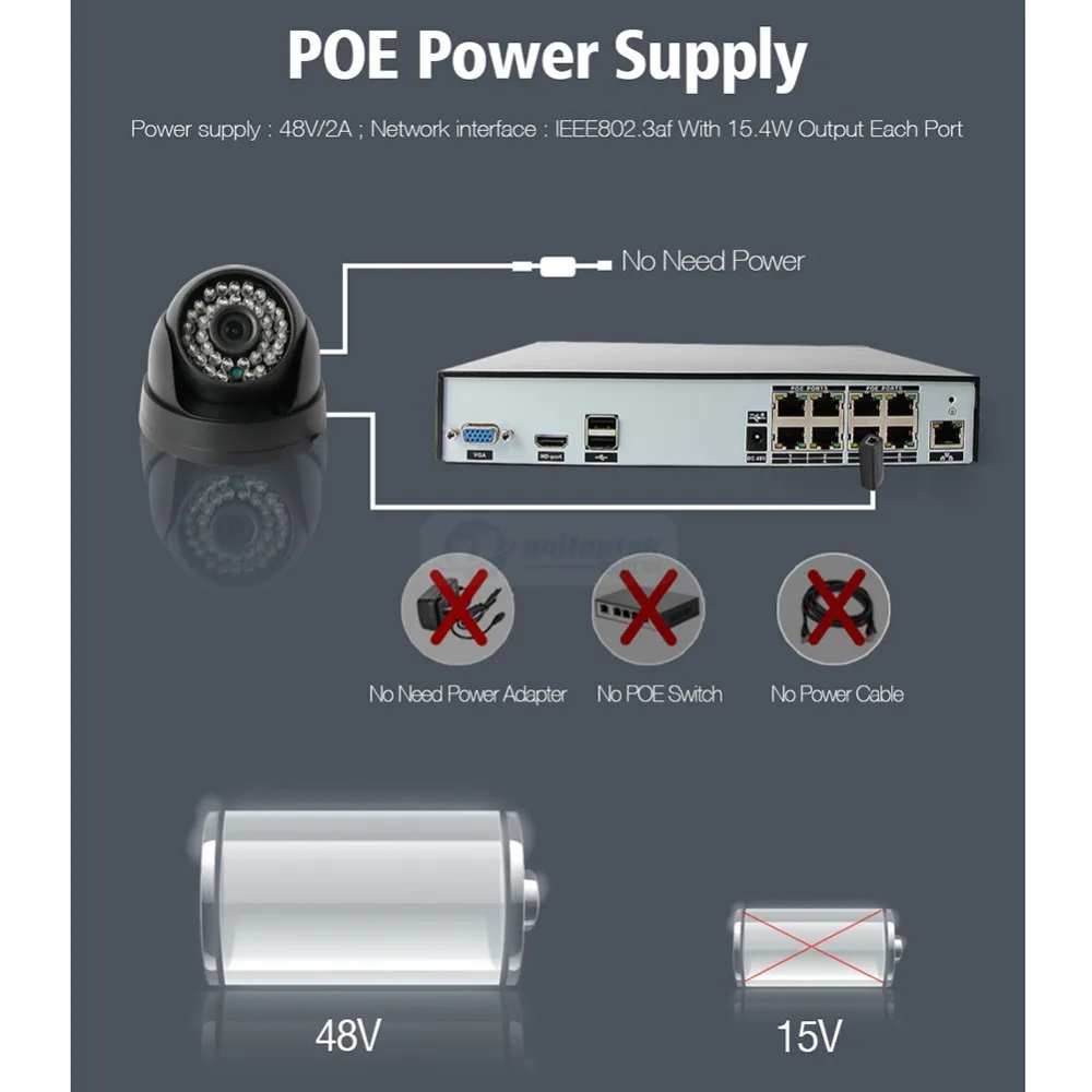 H.265 H.264 4 канала или 8 каналов 48 В POE IP камера NVR система видеонаблюдения P2P ONVIF 4*5 Мп/8*4