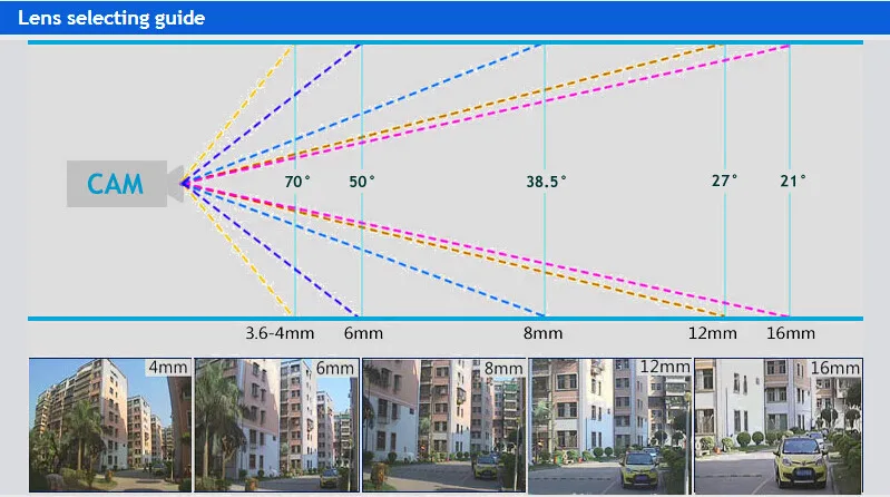 Бесплатная доставка 960 P AHD 24 шт. ИК-светодиодами Цвет Крытый Купол CCTV безопасности Камера CMOS безопасности Камера