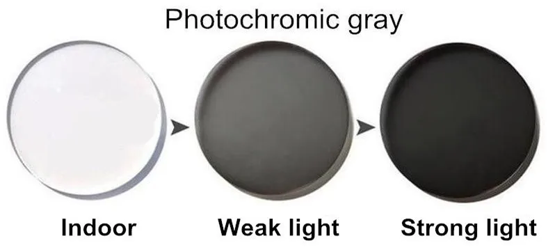 1,61 Асферические фотохромные линзы, солнцезащитные очки, линзы с градусом одиночного видения, линзы RX для близорукости