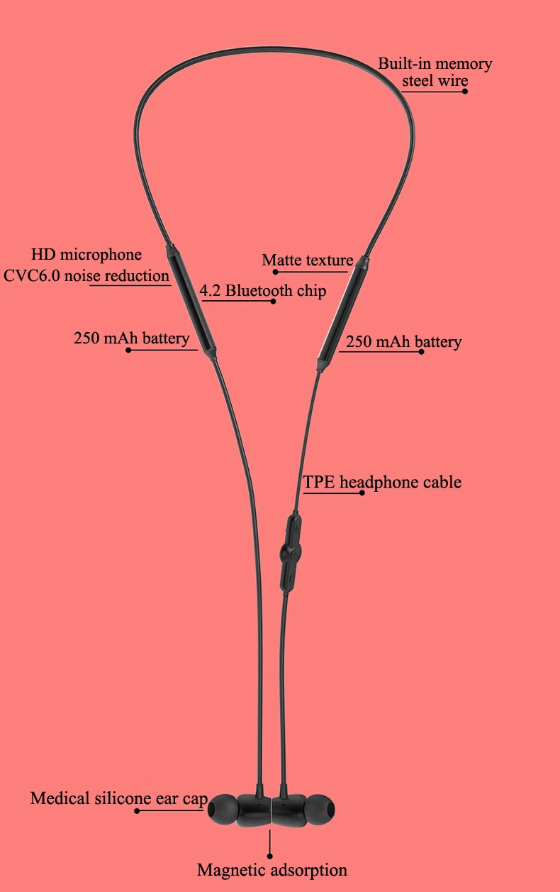 Спортивные Беспроводные наушники EARDECO, тяжелый бас, Bluetooth, наушники для телефона, беспроводные наушники, гарнитура с микрофоном, музыка