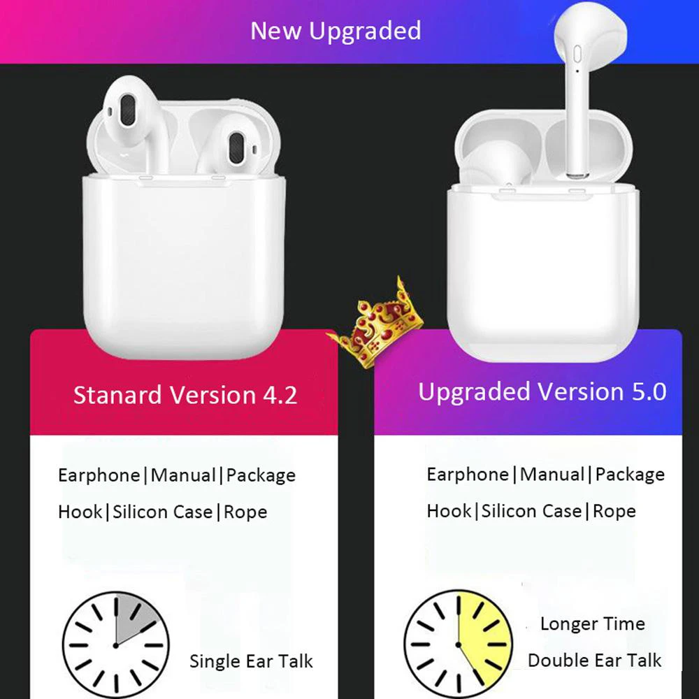 2019 Новинка I9S TWS Bluetooth Auriculares Inalambricos гарнитура наушники с микрофоном для Iphone 6 7 8 Plus