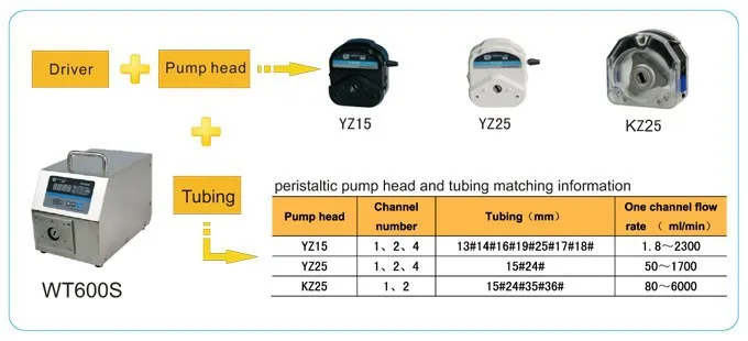 WT600S TUBING